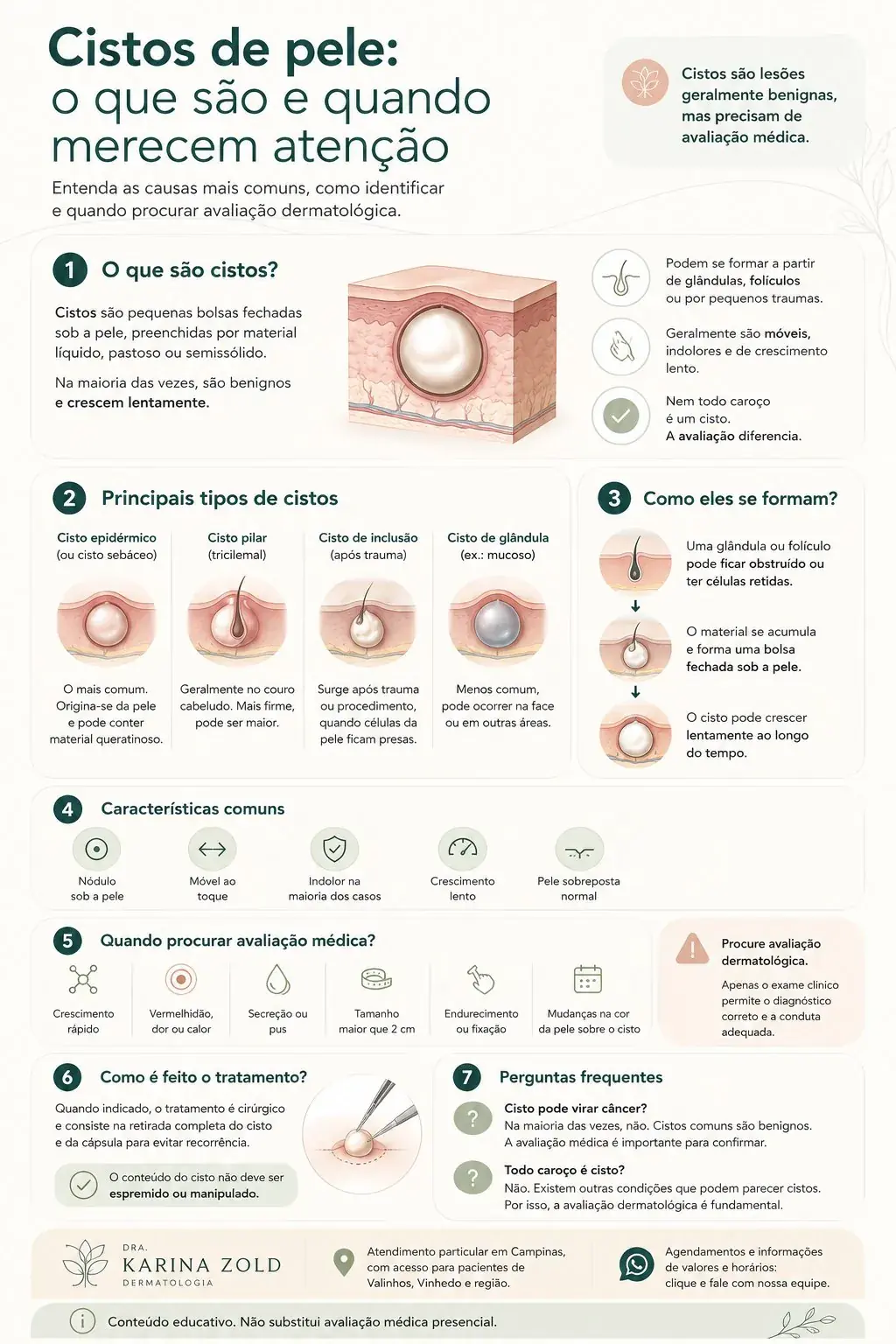 Infográfico sobre cistos de pele: tipos, características, como se formam e quando procurar avaliação — Dra. Karina Zold