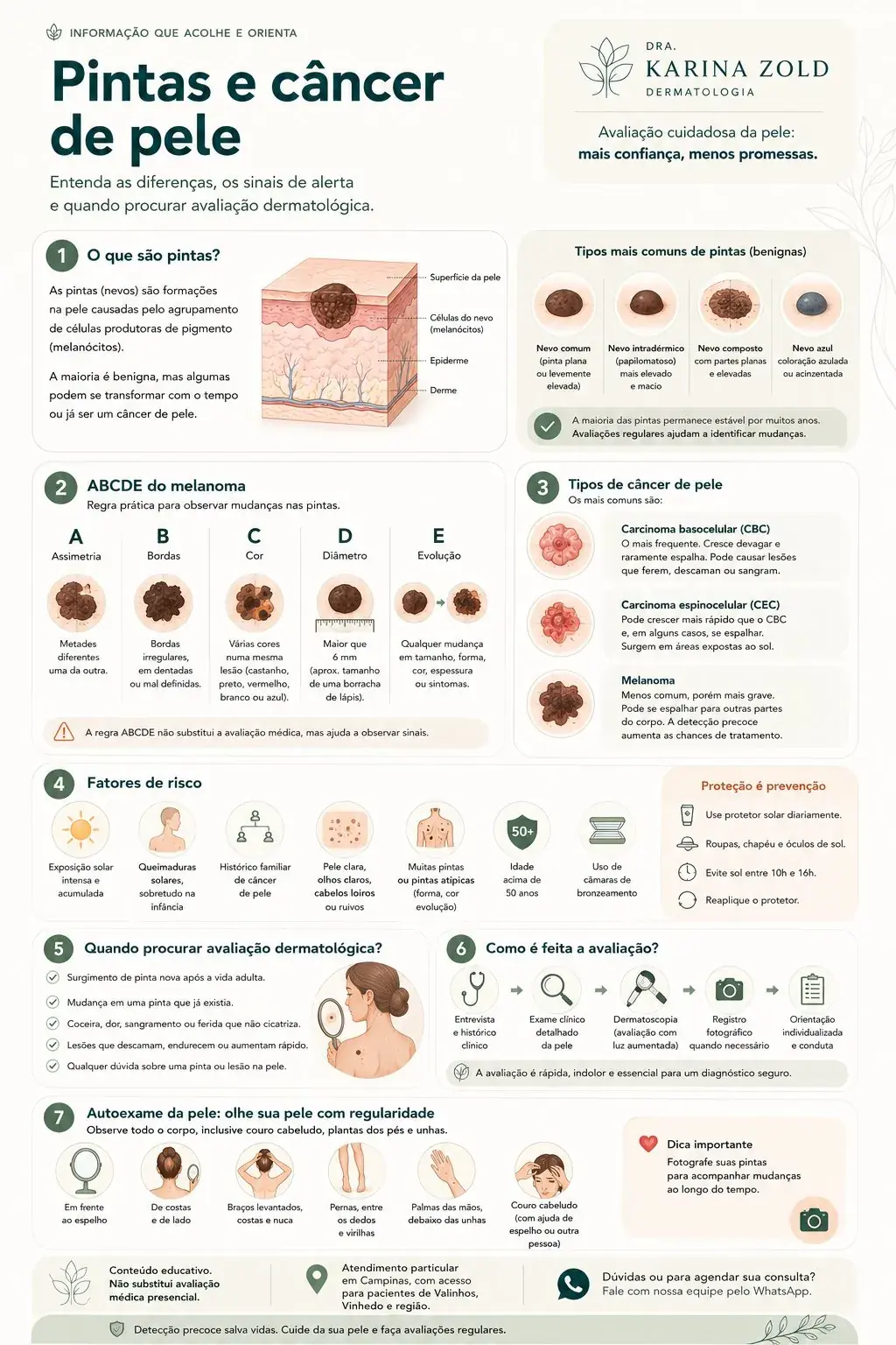Infográfico sobre pintas e câncer de pele: regra ABCDE, tipos de câncer de pele, fatores de risco e autoexame — Dra. Karina Zold