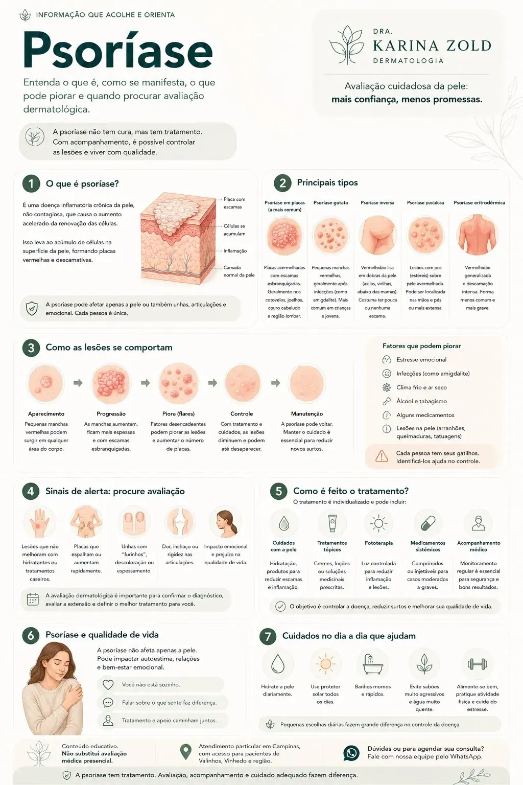 Infográfico sobre psoríase elaborado pela Dra. Karina Zold, dermatologista em Campinas