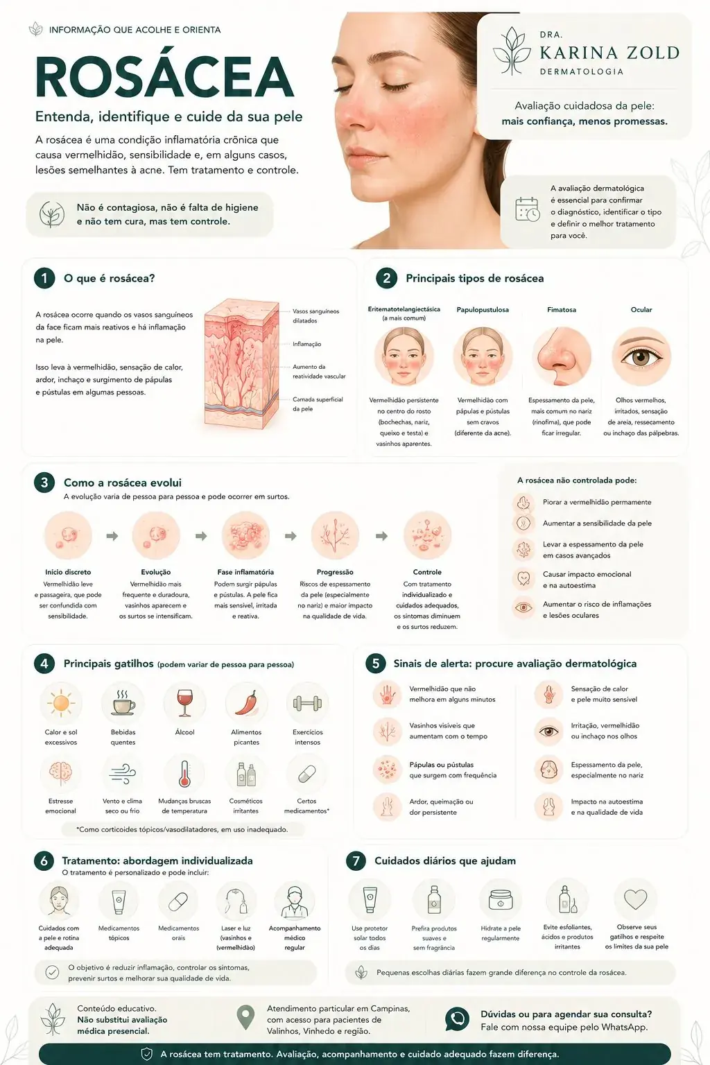 Infográfico sobre rosácea: tipos, gatilhos, tratamento e cuidados diários — Dra. Karina Zold